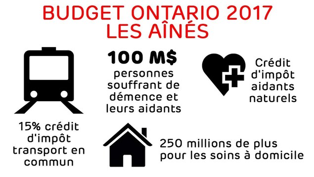 Nouvelles mesures pour les aînés : crédit d'impôt pour le transport en commun et 250 millions pour les soins à domicile Nouvelles mesures pour les aînés : crédit d'impôt pour le transport en commun et 250 millions pour les soins à domicile