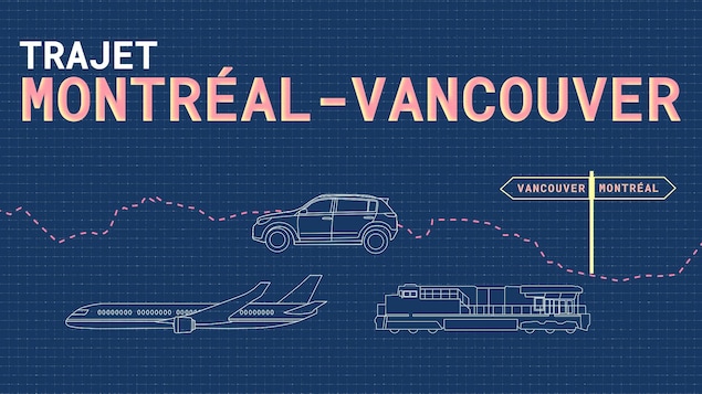 Le trajet Montréal-Vancouver peut se faire en voiture, en avion ou en train.