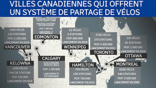 Une carte du Canada compare les différents projets de service de vélo-partage en fonction des villes. Une carte du Canada compare les différents projets de service de vélo-partage en fonction des villes.