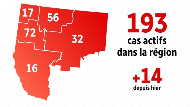Graphique démontrant les cas actifs en Abitibi-Témiscamingue en date du 12 janvier 2021