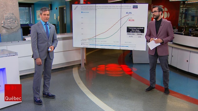Bruno Savard et Jean-François Blanchet sur le plateau du Téléjournal Québec.