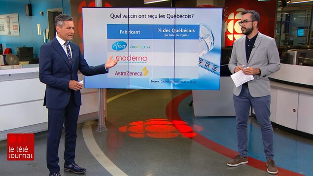 Bruno Savard et Jean-François Blanchet sur le plateau du Téléjournal Québec.