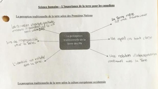 Une photo du devoir assigné au fils de la ministre de l'Éducation prise par l'un de ses camarades de classe. Une photo du devoir assigné au fils de la ministre de l'Éducation prise par l'un de ses camarades de classe.