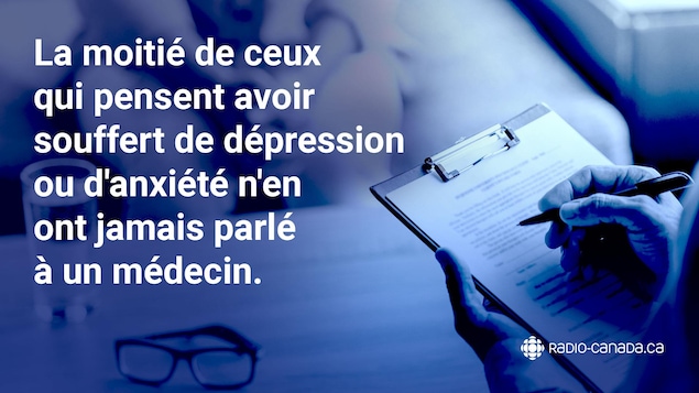 La moitié de ceux qui pensent avoir souffert de dépression ou d'anxiété n'en ont jamais parlé à un médecin. La moitié de ceux qui pensent avoir souffert de dépression ou d'anxiété n'en ont jamais parlé à un médecin.