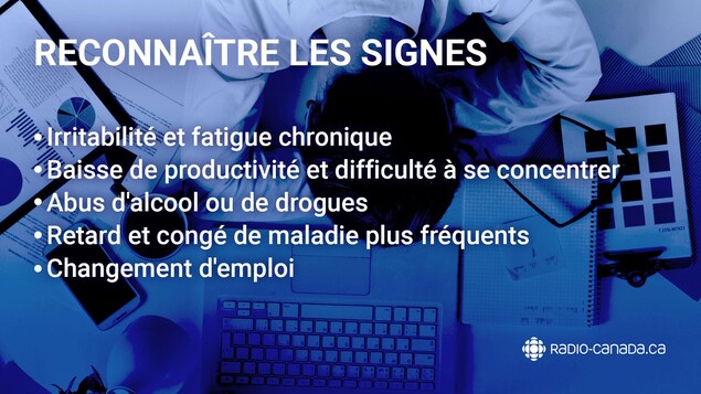 Reconnaître les signes
- Irritabilité et fatigue chronique
- Baisse de productivité et difficulté à se concentrer
- Abus d'alcool ou de drogues
- Retard et congé de maladie plus fréquents
- Changement d'emploi Reconnaître les signes
- Irritabilité et fatigue chronique
- Baisse de productivité et difficulté à se concentrer
- Abus d'alcool ou de drogues
- Retard et congé de maladie plus fréquents
- Changement d'emploi