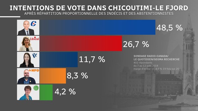Le tableau Le tableau