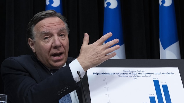 Le premier ministre montre un tableau avec des barres de différentes hauteurs.