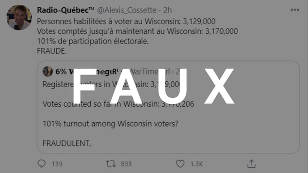 Un tweet de Radio-Québec véhicule de fausses informations sur l'issue du vote aux États-Unis. Le mot FAUX est superposé sur la photo.