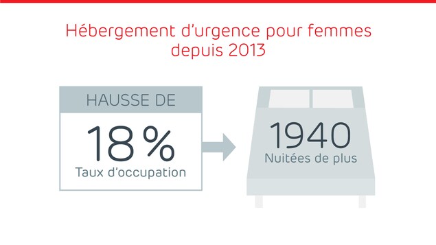 Source : Le Regroupement pour l'aide aux itinérants et itinérantes (RAIIQ) Source : Le Regroupement pour l'aide aux itinérants et itinérantes (RAIIQ)
