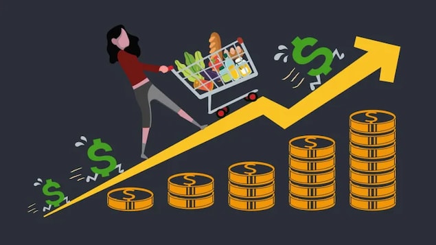 Supply chain disruptions and energy price hikes