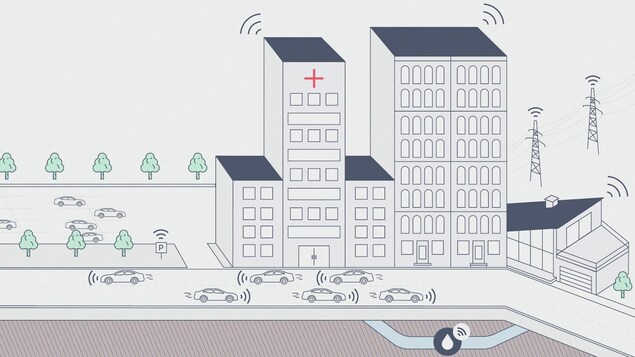 Illustration des différentes composantes de la ville qui pourront bientôt bénéficier de la technologie 5G. Illustration des différentes composantes de la ville qui pourront bientôt bénéficier de la technologie 5G.
