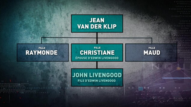 Arbre généalogique de John Livengood Arbre généalogique de John Livengood