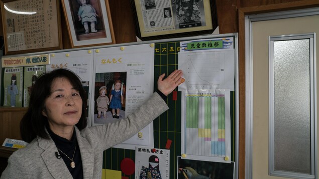 Keiko kata présente un graphique sur les statistiques de l'école. Keiko kata présente un graphique sur les statistiques de l'école.