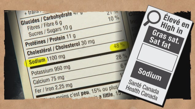 Une loupe indiqaunt « Élevé en gras saturés et en sodium ».