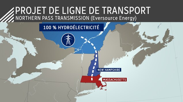 La ligne passera par l'Estrie et le New-Hampshire, pour atteindre les réseaux électriques du Massachusetts. La ligne passera par l'Estrie et le New-Hampshire, pour atteindre les réseaux électriques du Massachusetts.