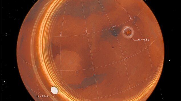 Sur Mars, un impact géant de météorite écouté en direct