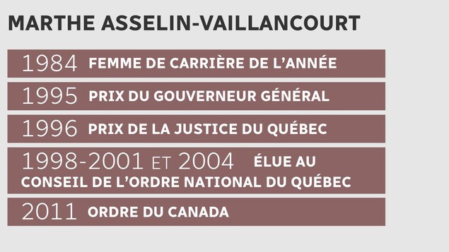 Liste des distinctions Liste des distinctions