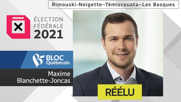 Maxime Blanchette-Joncas réélu dans Rimouski-Neigette–Témiscouata–Les Basques