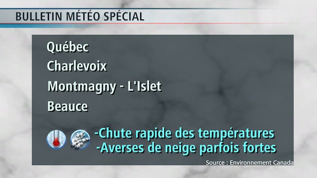 Alerte en vigueur Alerte en vigueur