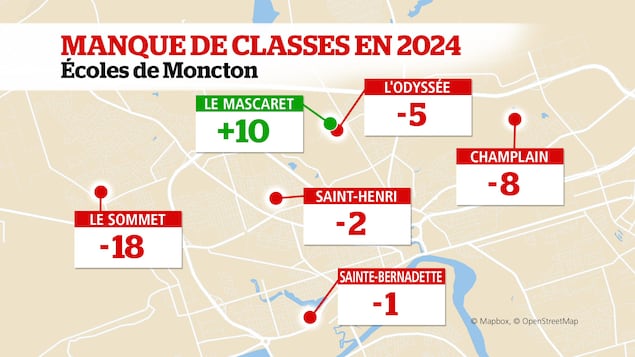 Tableau de données Tableau de données