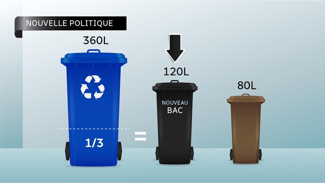 Voici ce à quoi ressemblera votre nouveau bac noir. Voici ce à quoi ressemblera votre nouveau bac noir.