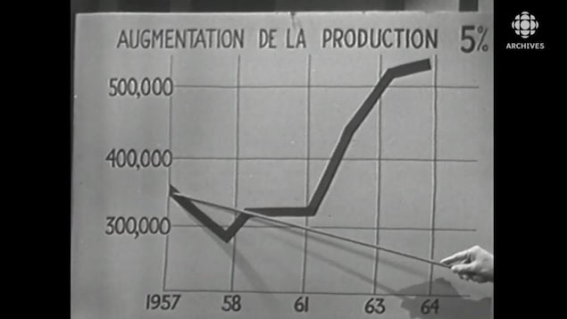 En 1965, le Pacte de l’automobile voyait le jour