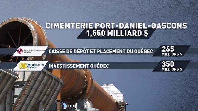Part d'argent public Part d'argent public