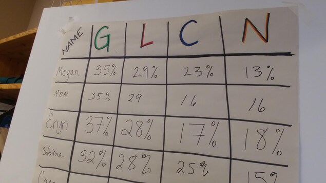 Un tableau indique plusieurs données selon le pourcentage obtenu qui est prédit pour chaque formation politique. Un tableau indique plusieurs données selon le pourcentage obtenu qui est prédit pour chaque formation politique.