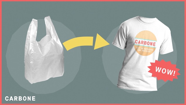 Une flèche fait le pont entre un sac de plastique et un chandail portant l'inscription «Fait de matériaux 100 % recyclés».