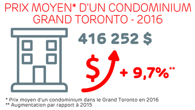 416 252$, soit une augmentation de 9,7% par rapoort à 2015 416 252$, soit une augmentation de 9,7% par rapoort à 2015