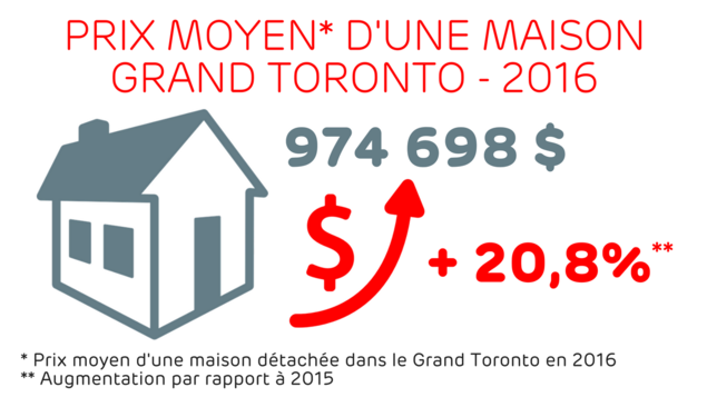 974 698 $, une augmentation de 20,8% par rapport à 2015 974 698 $, une augmentation de 20,8% par rapport à 2015