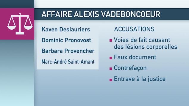 Les quatre policiers visés par l'affaire Vadeboncoeur font face à plusieurs chefs d'accusation. Les quatre policiers visés par l'affaire Vadeboncoeur font face à plusieurs chefs d'accusation.