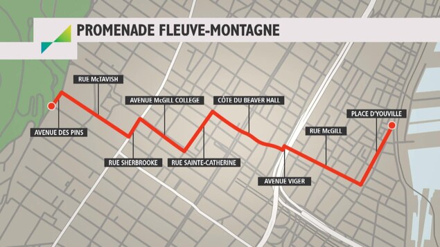 La promenade Fleuve-Montagne permet de relier le musée Pointe-à-Callière, dans le Vieux-Montréal, au mont Royal, en passant par le centre-ville de la métropole. La promenade Fleuve-Montagne permet de relier le musée Pointe-à-Callière, dans le Vieux-Montréal, au mont Royal, en passant par le centre-ville de la métropole.