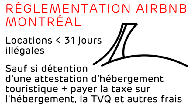 Locations < 31 jours illégales, sauf si détention d'une attestation d’hébergement touristique et payer la taxe sur l’hébergement, la TVQ et autres frais. Locations < 31 jours illégales, sauf si détention d'une attestation d’hébergement touristique et payer la taxe sur l’hébergement, la TVQ et autres frais.