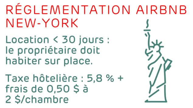 Location < 30 jours : le propriétaire doit habiter sur place. Taxe hôtelière : 5,8 % + frais de 0,50 $ à 2 $/chambre Location < 30 jours : le propriétaire doit habiter sur place. Taxe hôtelière : 5,8 % + frais de 0,50 $ à 2 $/chambre