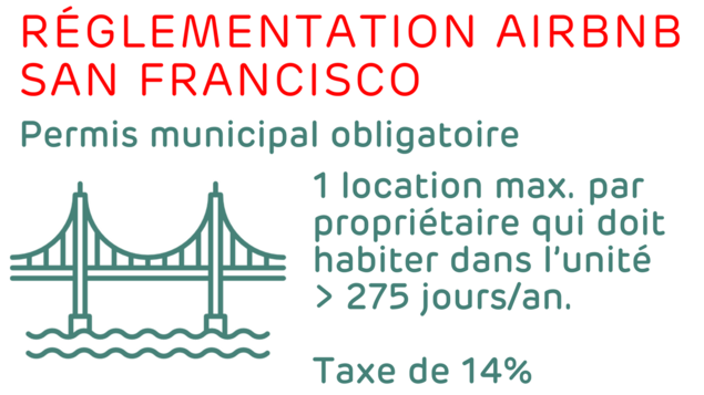 Permis municipal obligatoire. 1 location max. par propriétaire qui doit habiter dans l’unité > 275 jours/an. Taxe de 14% Permis municipal obligatoire. 1 location max. par propriétaire qui doit habiter dans l’unité > 275 jours/an. Taxe de 14%