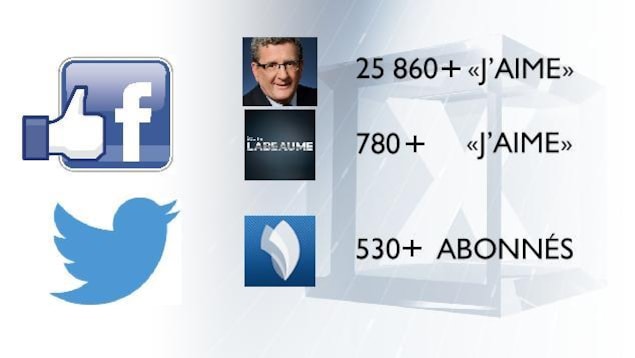 Popularité d'Équipe Labeaume sur Facebook et Twitter Popularité d'Équipe Labeaume sur Facebook et Twitter