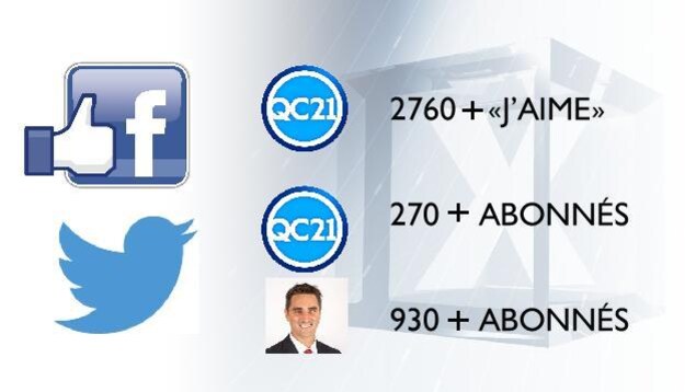 Popularité de Québec 21 sur Facebook et Twitter Popularité de Québec 21 sur Facebook et Twitter