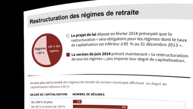 Restructuration des régimes de retraite en 2014