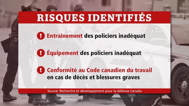 Tableau identifiant les risques: Entrainement et équipement inadéquats. Tableau identifiant les risques: Entrainement et équipement inadéquats.