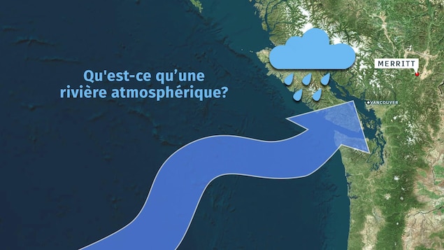 Une rivière atmosphérique imagée par une flèche.