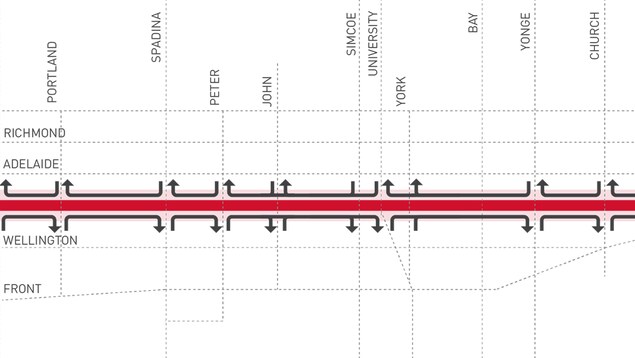 Le plan du projet pilote de la rue King Le plan du projet pilote de la rue King