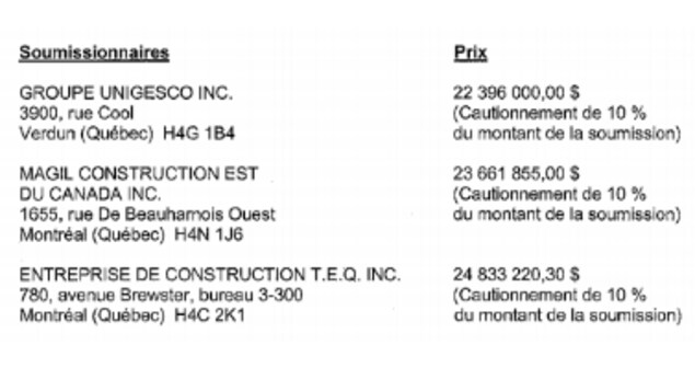 Résultats de l'appel d'offres qui s'est clôturé le 5 février. Résultats de l'appel d'offres qui s'est clôturé le 5 février.