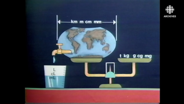 Pictogramme illustrant les mesures de masse, de volume et de longueur du système métrique.