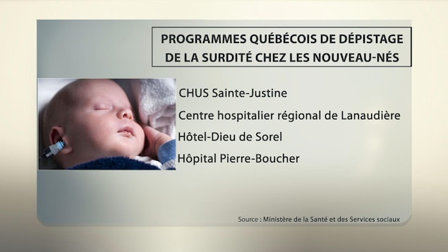 Établissements où a été implanté le Programme québécois de dépistage de la surdité chez les nouveau-nés jusqu'à maintenant. Établissements où a été implanté le Programme québécois de dépistage de la surdité chez les nouveau-nés jusqu'à maintenant.