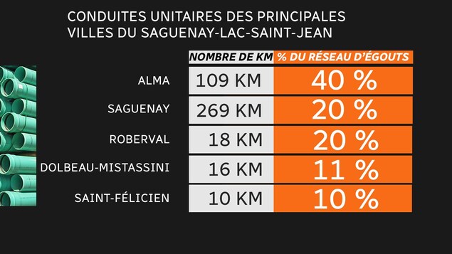 Tableau Tableau