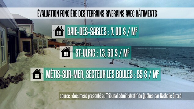 Tableau comparatif des évaluations foncières des terrains riverains avec bâtiments Tableau comparatif des évaluations foncières des terrains riverains avec bâtiments