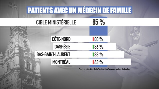 Tableau comparatif Tableau comparatif