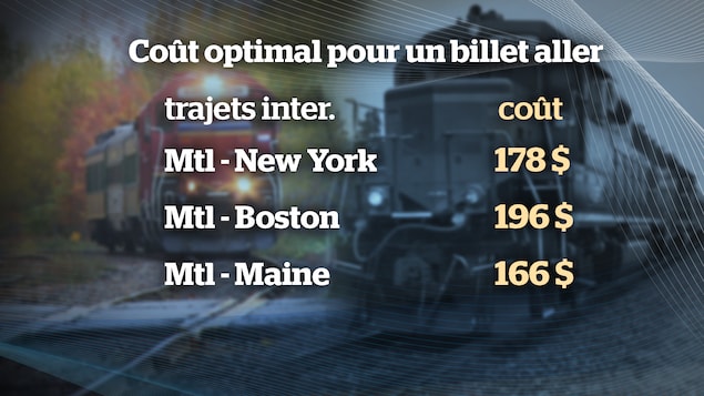 Un tableau des prix envisagés pour les billets d'un train de passagers entre Montréal et les États-Unis en passant par Sherbrooke :
Montréal à New York : 178 $, Montréal à Boston 196 $, Montréal vers le Maine : 166 $ Un tableau des prix envisagés pour les billets d'un train de passagers entre Montréal et les États-Unis en passant par Sherbrooke :
Montréal à New York : 178 $, Montréal à Boston 196 $, Montréal vers le Maine : 166 $