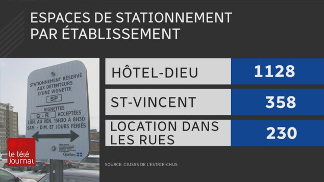 Espaces de stationnement par établissement Espaces de stationnement par établissement
